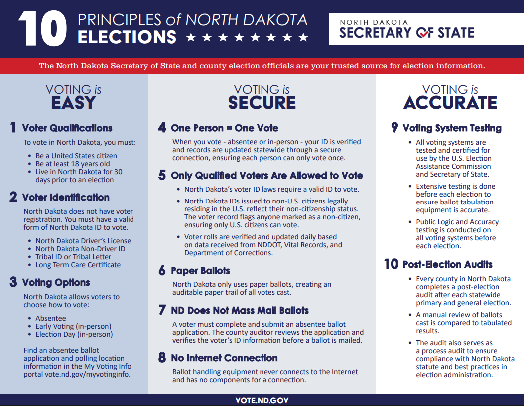 10 Principles of North Dakota Elections handout screenshot